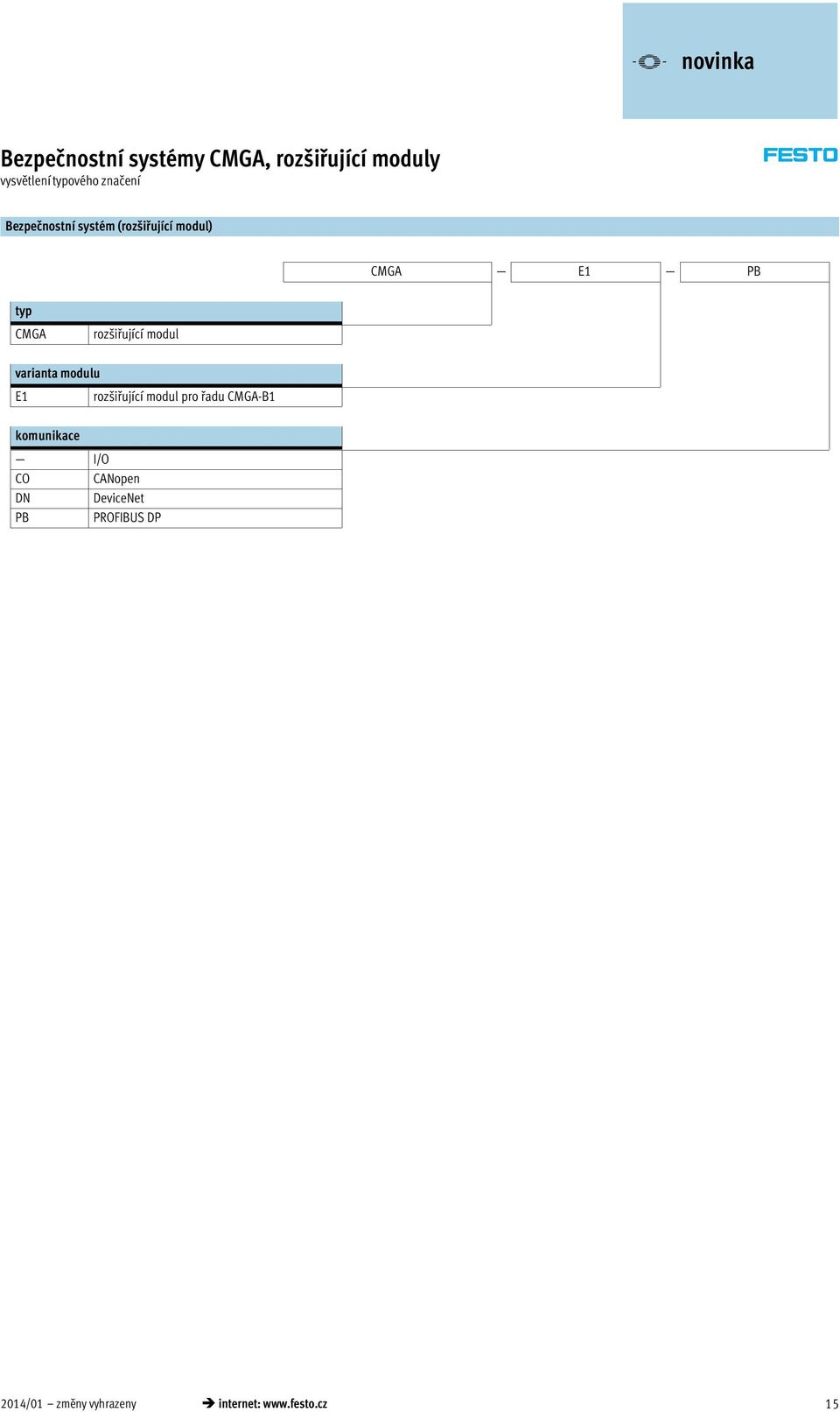 varianta modulu E1 komunikace I/O CO CANopen DN DeviceNet PB PROFIBUS DP