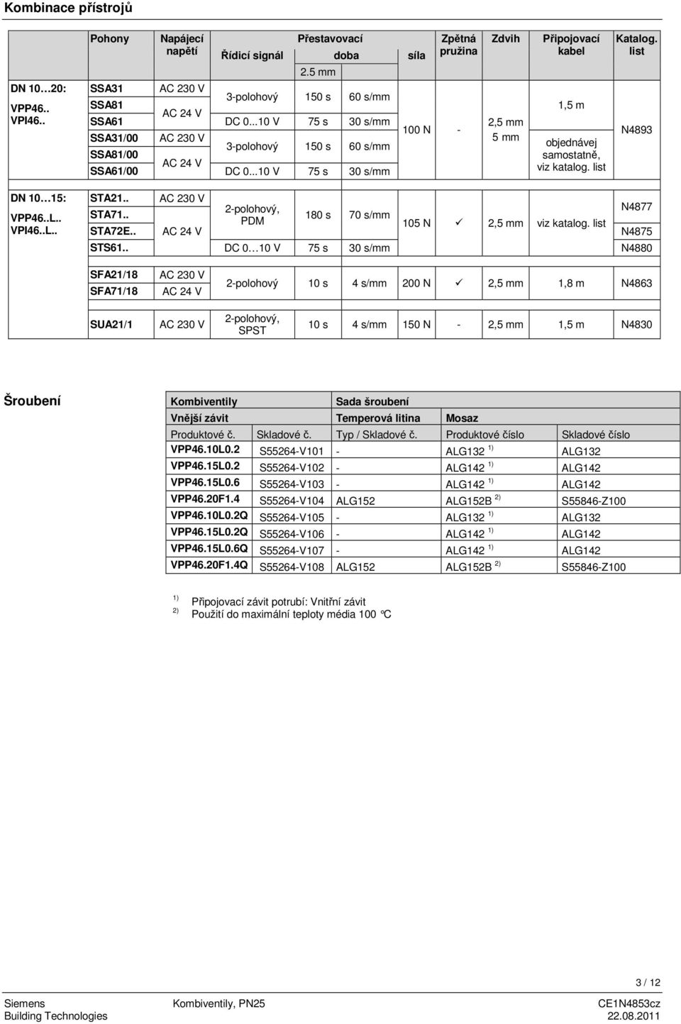 ..10 V 75 s 30 s/mm Katalog. list N4893 DN 10 15: VPP46..L.. VPI46..L.. STA21.. STA71.. STA72E.. AC 230 V AC 24 V 2-polohový, PDM 180 s 70 s/mm 105 N 2,5 mm viz katalog. list N4877 N4875 STS61.