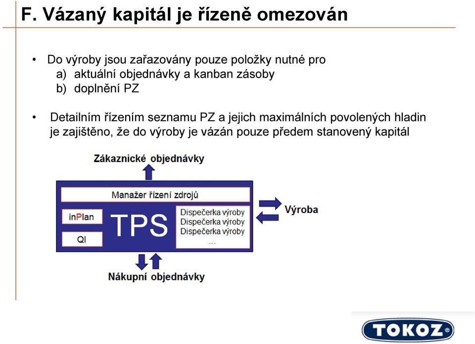 PZ Detailním řízením seznamu PZ a jejich maximálních povolených