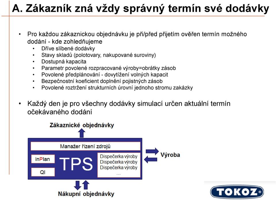 rozpracované výroby=obrátky zásob Povolené předplánování - dovytížení volných kapacit Bezpečnostní koeficient doplnění pojistných