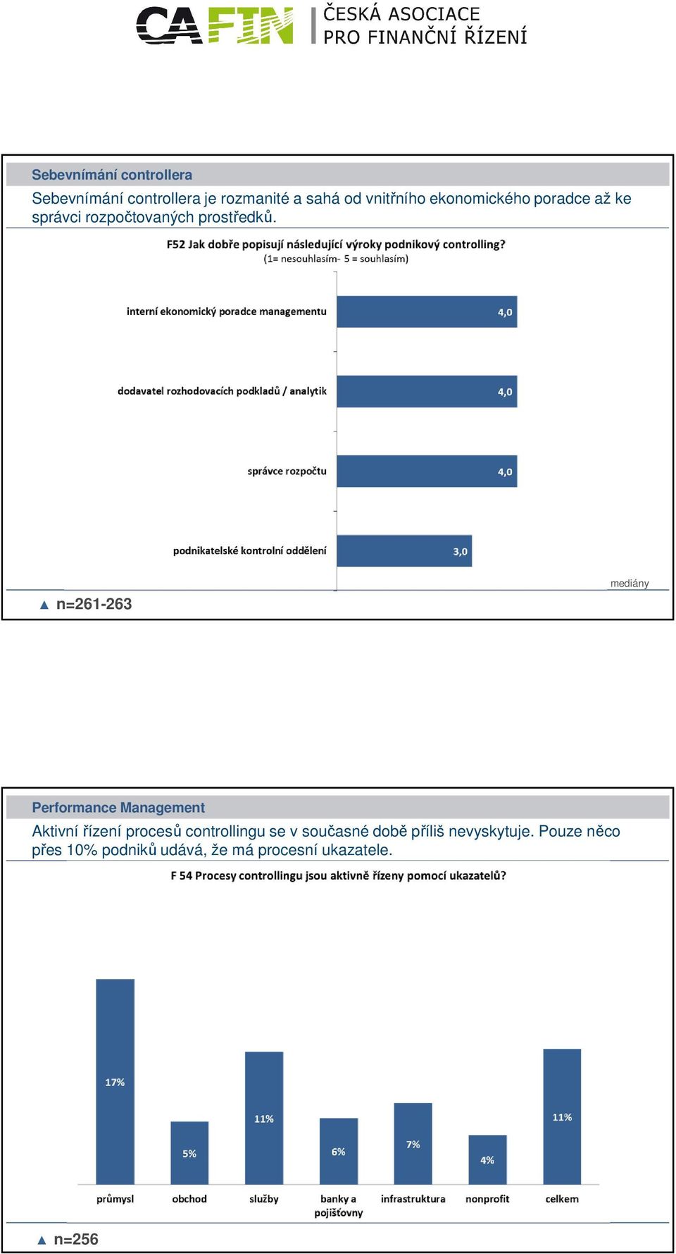 n=261-263 mediány Performance Management Aktivní řízení procesů controllingu se v