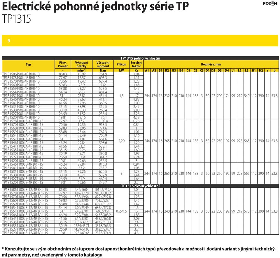 627,4 1,23 TP131560T90L-4R BHII-10 59,83 22,9 532 1,45 TP131559T90L-4R BHII-10 58,88 23,27 523,5 1,47 TP131554T90L-4R BHII-10 54,14 25,3 481,4 1,6 TP131551T90L-4R BHII-10 51,1 26,81 454,4 1,5 1,7 244