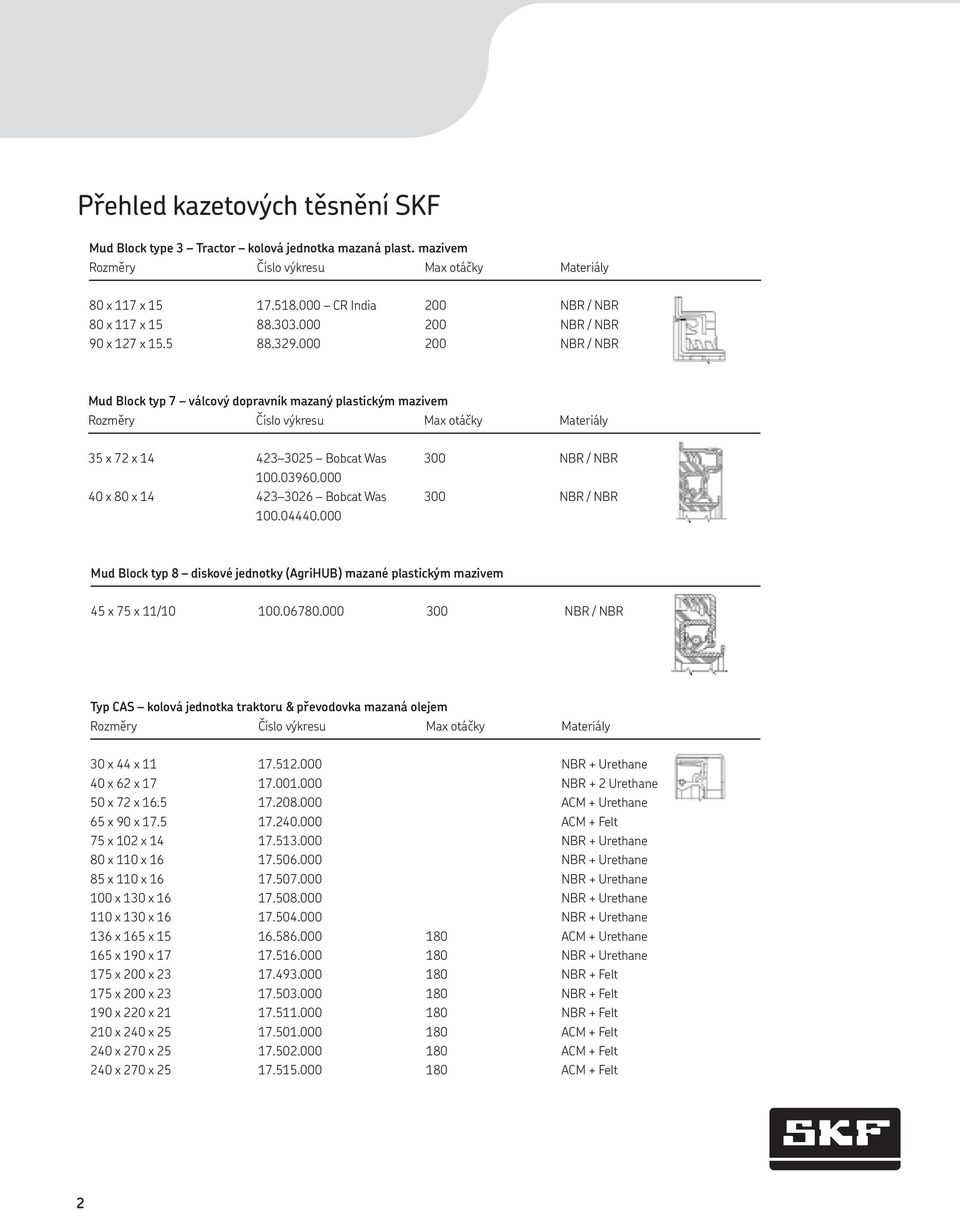 000 300 NBR / NBR 300 NBR / NBR Mud Block typ 8 diskové jednotky (AgriHUB) mazané plastickým mazivem 45 x 75 x 11/10 100.06780.