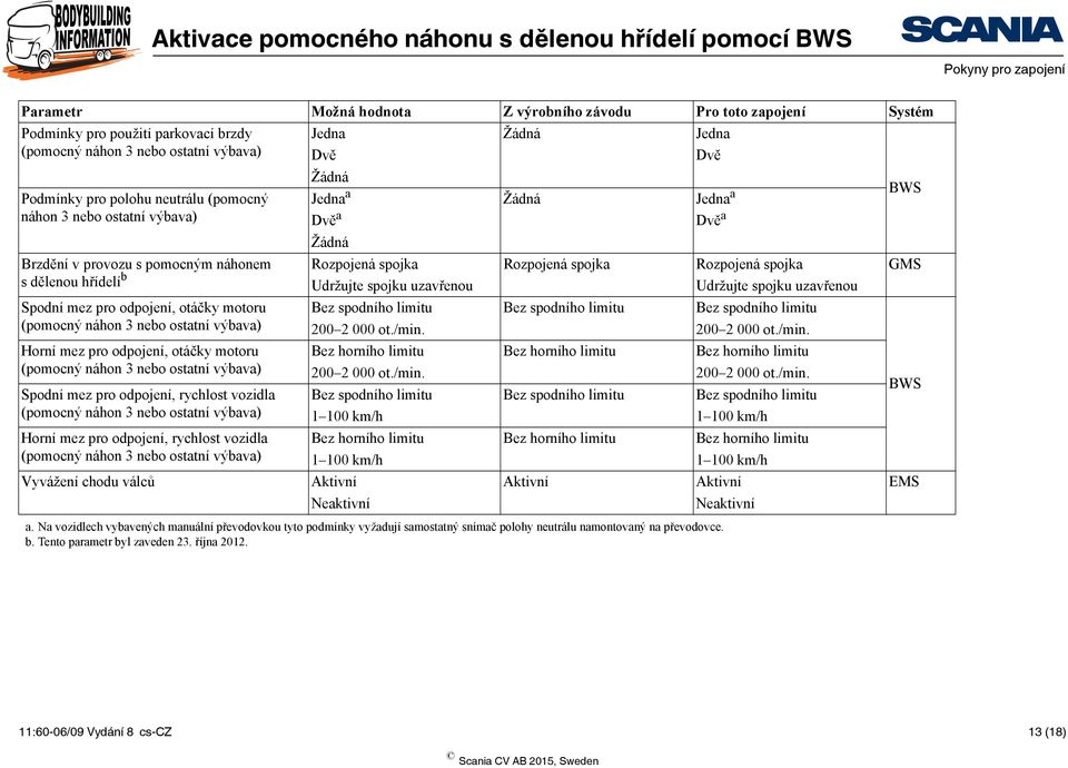 GMS sdělenou hřídelí b Udržujte spojku uzavřenou Udržujte spojku uzavřenou Spodní mez pro odpojení, otáčky motoru Bez spodního limitu Bez spodního limitu Bez spodního limitu (pomocný náhon 3 nebo