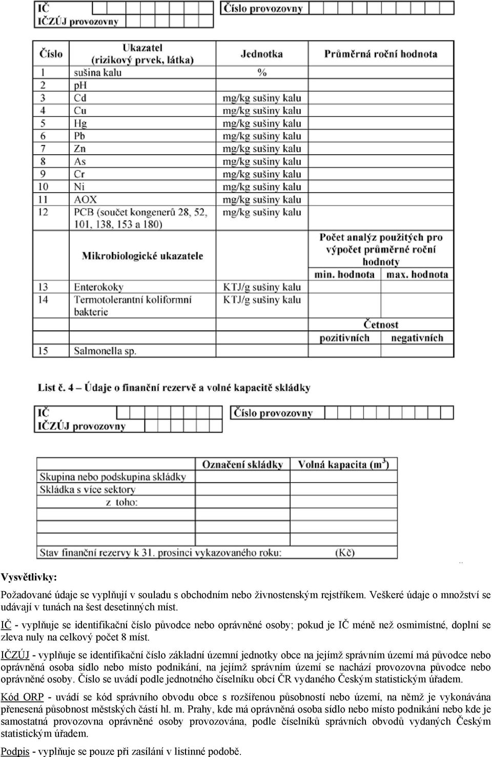 IČZÚJ - vyplňuje se identifikační číslo základní územní jednotky obce na jejímž správním území má původce nebo oprávněná osoba sídlo nebo místo podnikání, na jejímž správním území se nachází