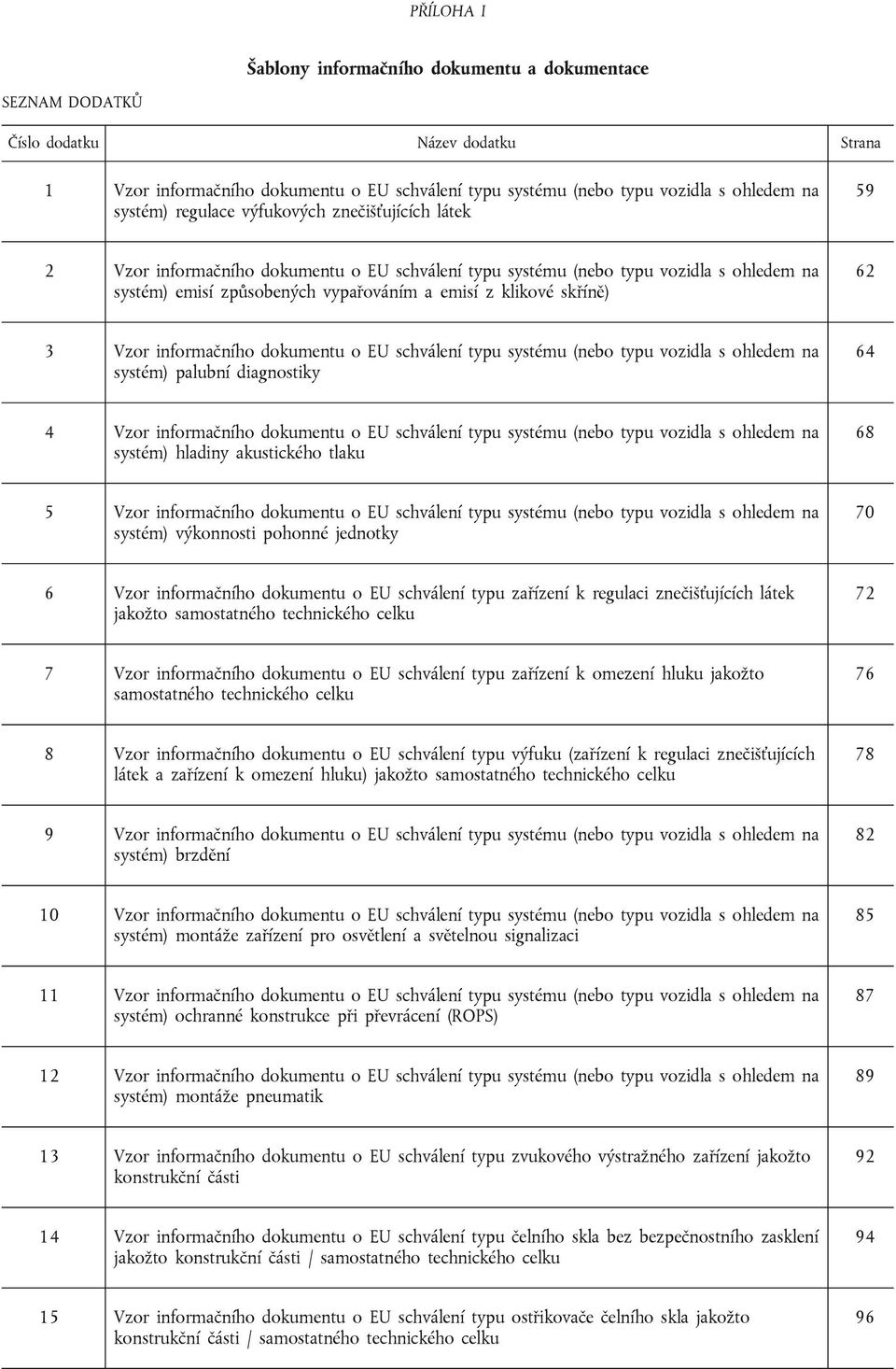 skříně) 62 3 Vzor informačního dokumentu o EU schválení typu systému (nebo typu vozidla s ohledem na systém) palubní diagnostiky 64 4 Vzor informačního dokumentu o EU schválení typu systému (nebo