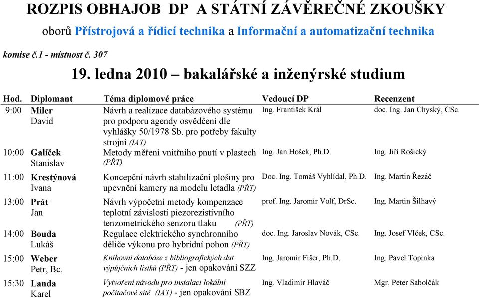 František Král doc. Ing. Jan Chyský, CSc. 10:00 Galíček Stanislav 11:00 Krestýnová Ivana 13:00 Prát Jan 14:00 Bouda Lukáš 15:00 Weber Petr, Bc.