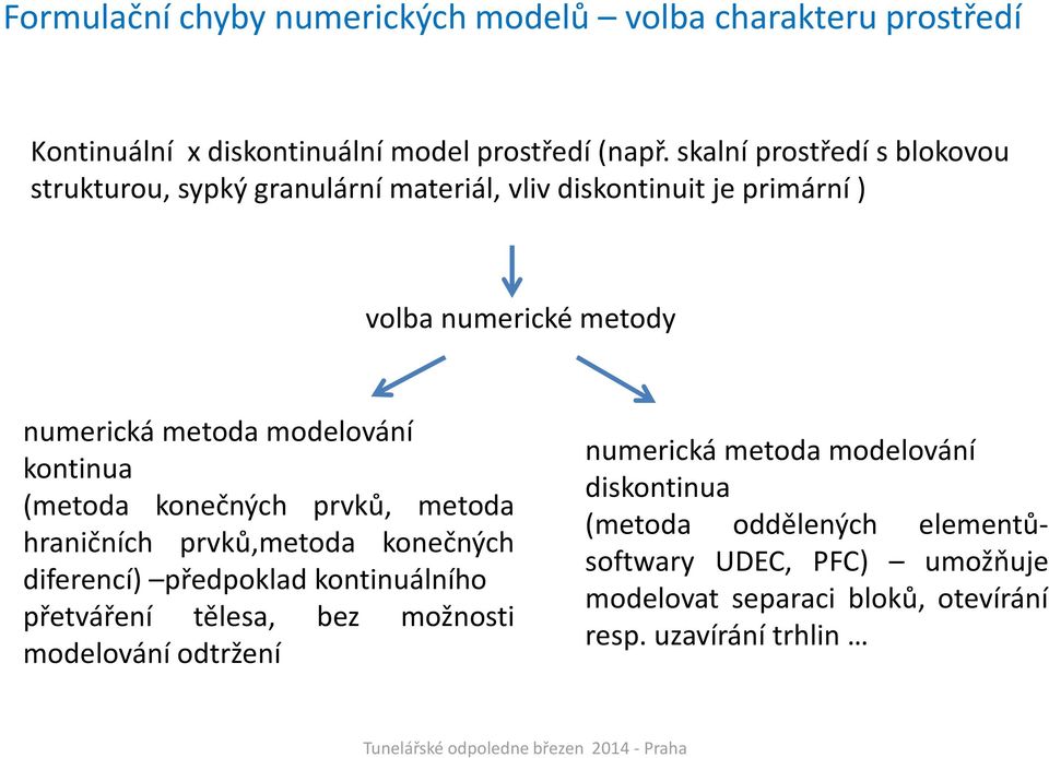 modelování kontinua (metoda konečných prvků, metoda hraničních prvků,metoda konečných diferencí) předpoklad kontinuálního přetváření tělesa, bez