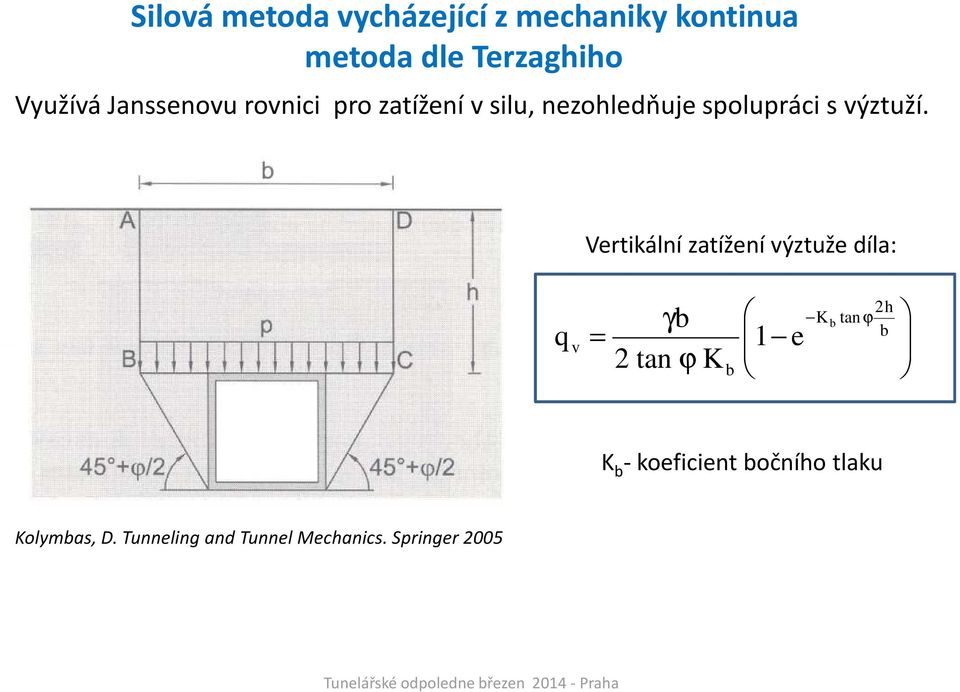 Vertikální zatížení výztuže díla: q v = γb 2 tan ϕ K b 1 e K b 2h tan ϕ b K b