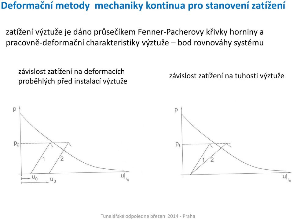 pracovně-deformační charakteristiky výztuže bod rovnováhy systému závislost