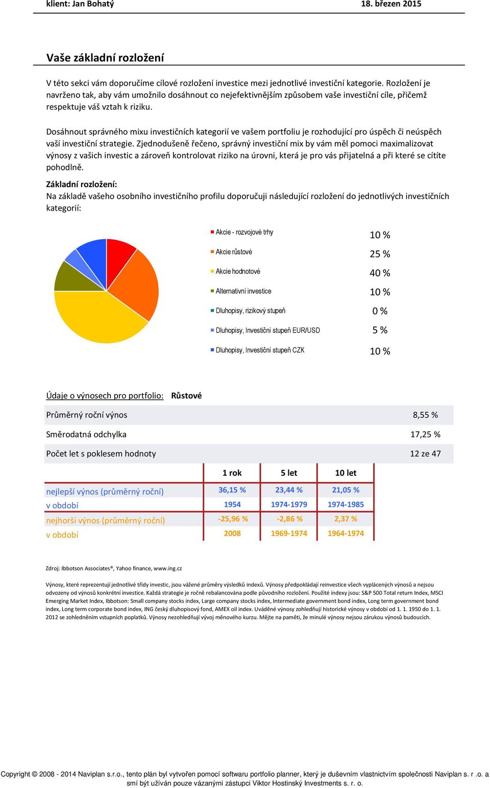 Dosáhnout správného mixu investičních kategorií ve vašem portfoliu je rozhodující pro úspěch či neúspěch vaší investiční strategie.