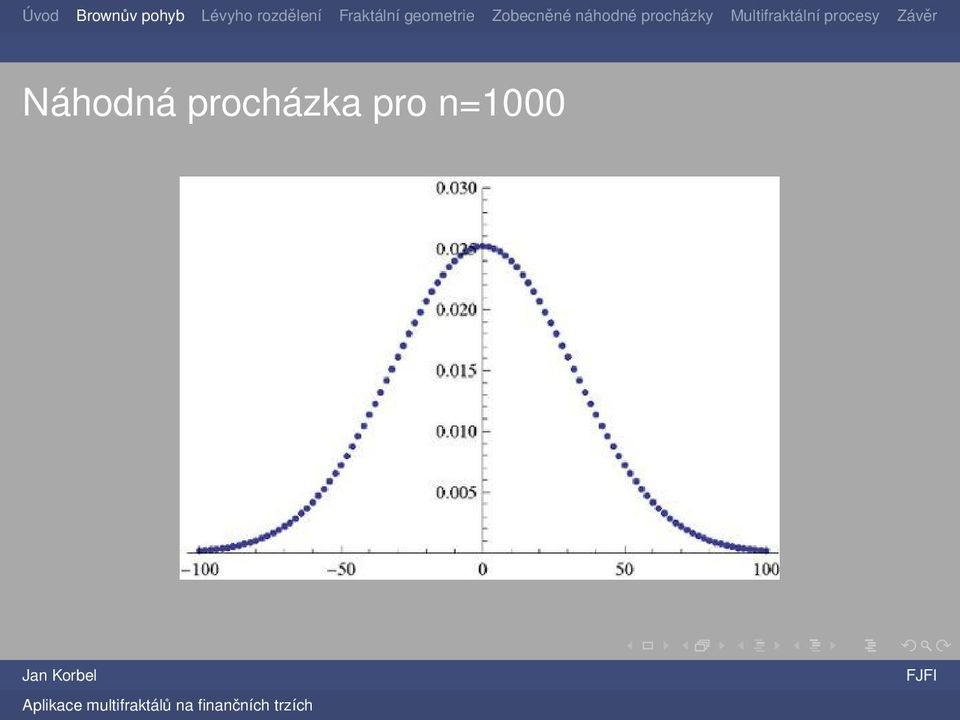 pro