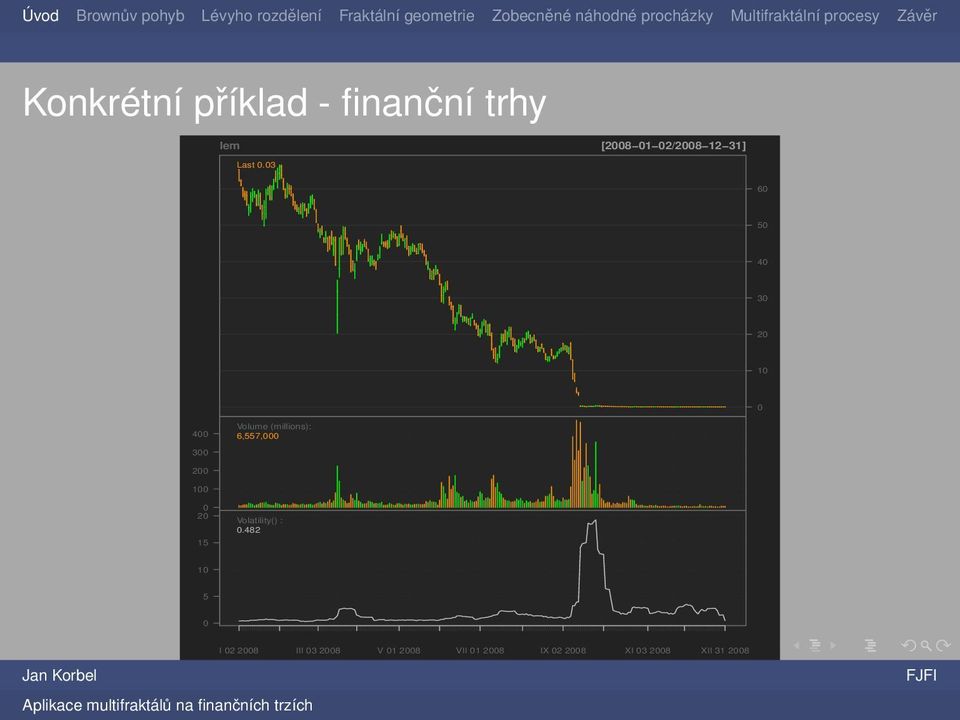 03 60 50 40 30 20 10 0 400 Volume (millions): 6,557,000 300