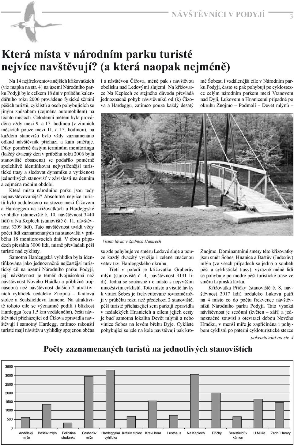 na těchto místech. Celodenní měření byla prováděna vždy mezi 9. a 17. hodinou (v zimních měsících pouze mezi 11. a 15.