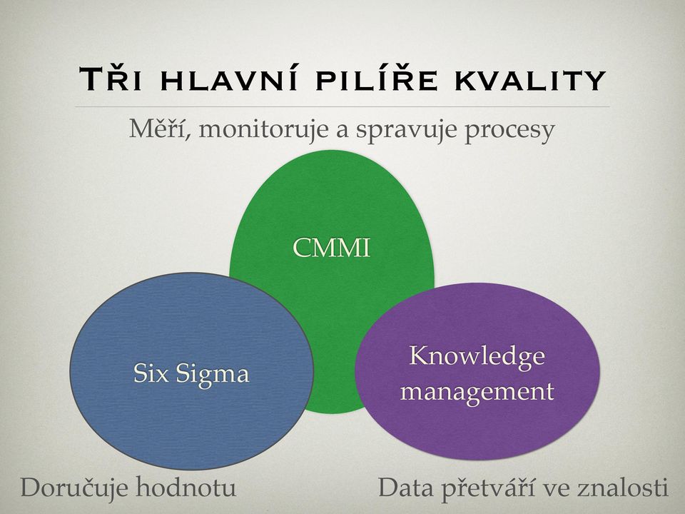 Six Sigma Knowledge management