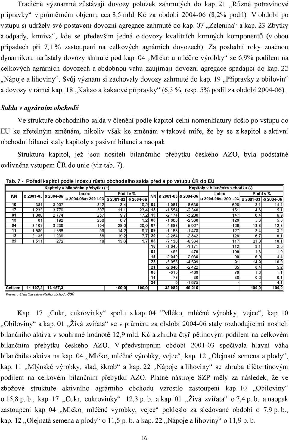 23 Zbytky a odpady, krmiva, kde se p edevším jedná o dovozy kvalitních krmných komponent (v obou p ípadech p i 7,1 % zastoupení na celkových agrárních dovozech).