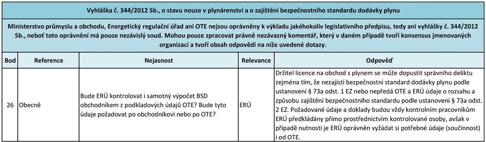 odst. 1 EZ nebo nepředá OTE a ERÚ údaje o rozsahu a způsobu zajištění bezpečnostního standardu podle ustanovení 73a odst. 2 EZ.