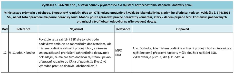 prodejní bod, a zároveň smlouva/čestné prohlášení zahraničního dodavatele dokládající, že má pro tuto dodávku zajištěnou pevnou