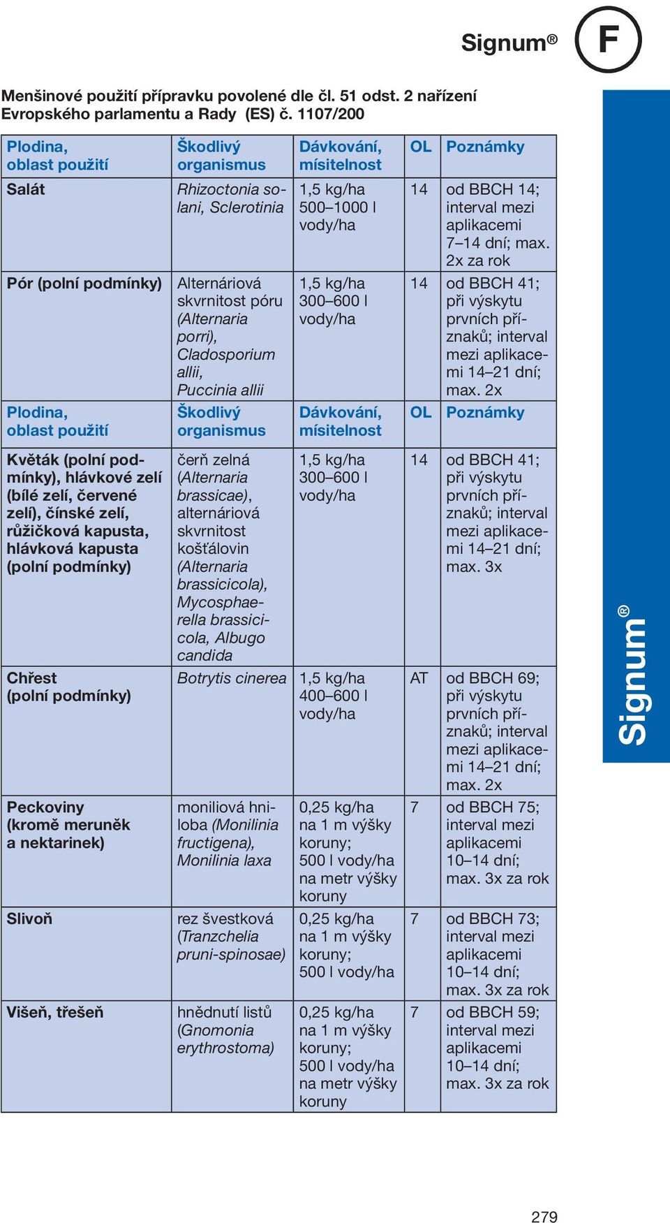 použití Škodlivý organismus Dávkování, mísitelnost 500 1000 l 300 600 l Dávkování, mísitelnost OL Poznámky 14 od BBCH 14; mezi aplikacemi 7 14 dní; max. 2x za rok 14 od BBCH 41; 14 21 dní; max.