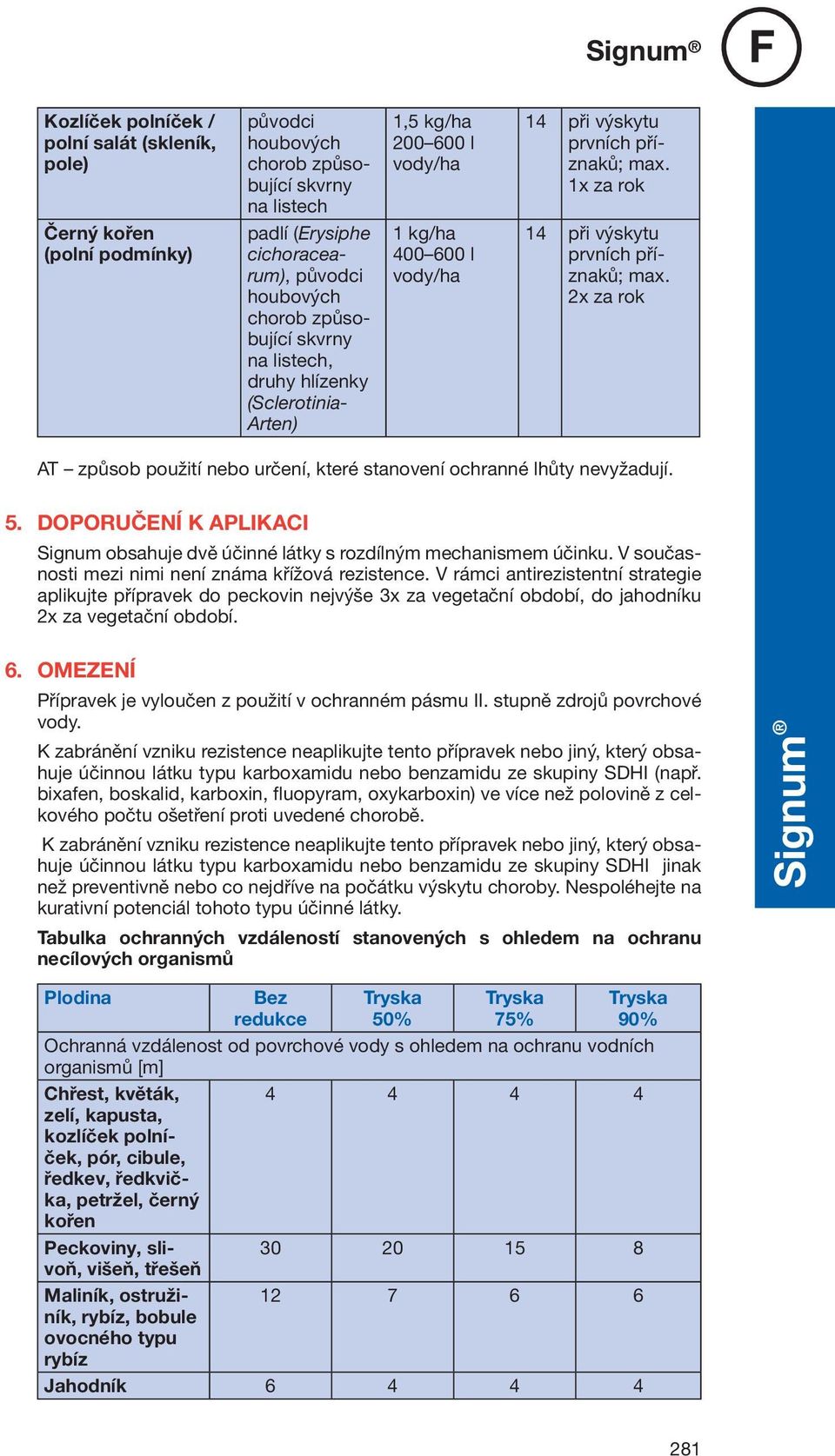 2x za rok AT způsob použití nebo určení, které stanovení ochranné lhůty nevyžadují. 5. doporučení k aplikaci Signum obsahuje dvě účinné látky s rozdílným mechanismem účinku.