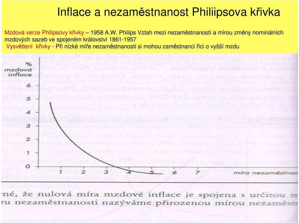 Philips Vztah mezi nezaměstnaností a mírou změny nominálních mzdových