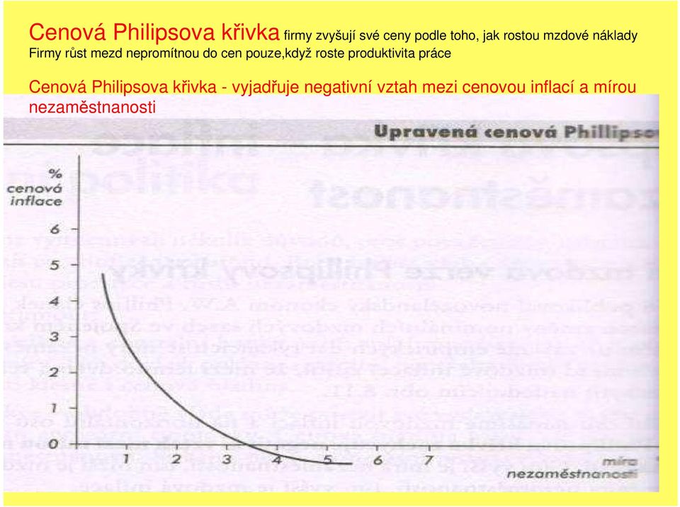 pouze,když roste produktivita práce Cenová Philipsova křivka -