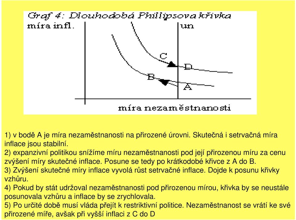 Posune se tedy po krátkodobé křivce z A do B. 3) Zvýšení skutečné míry inflace vyvolá růst setrvačné inflace. Dojde k posunu křivky vzhůru.