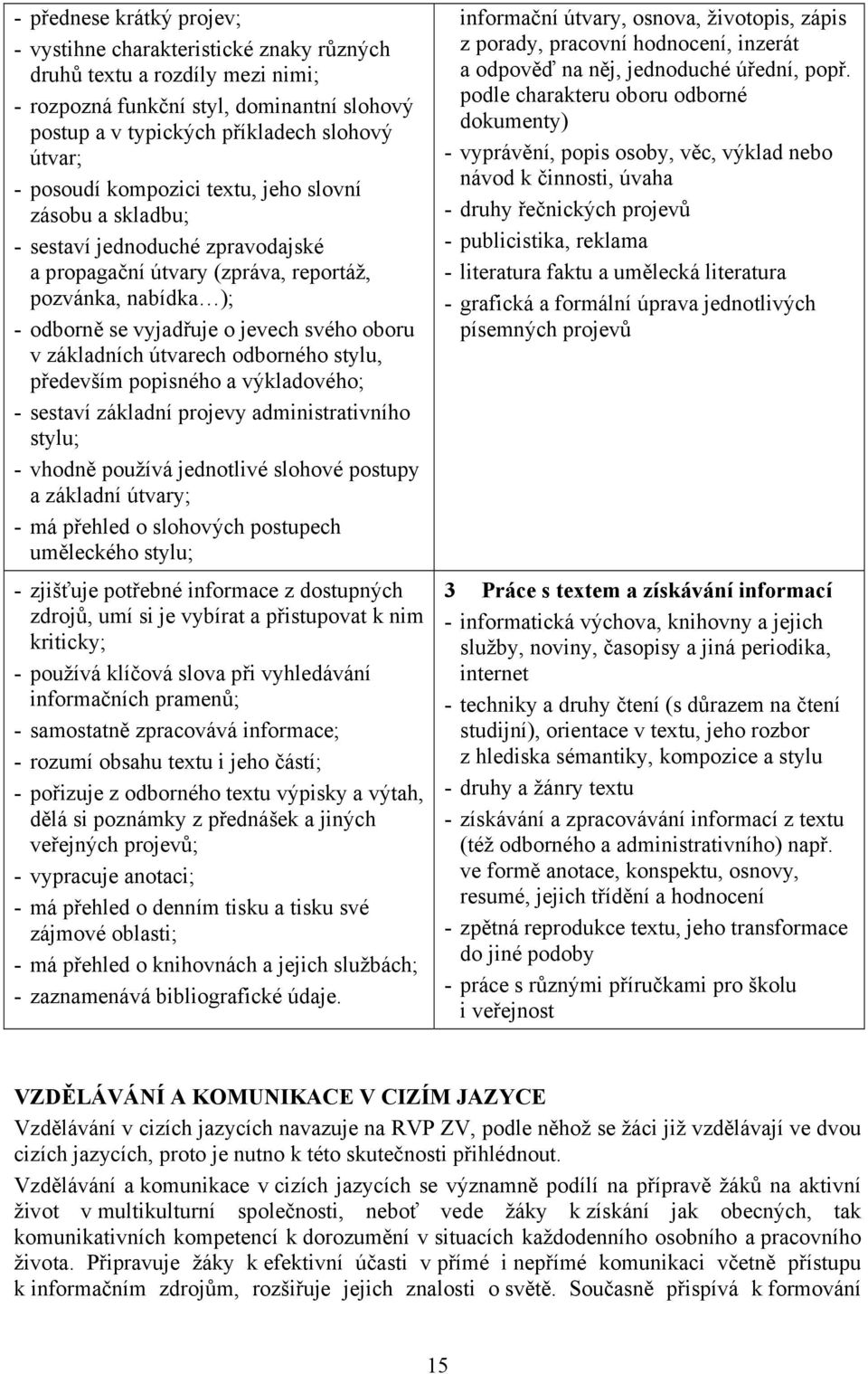 základních útvarech odborného stylu, především popisného a výkladového; - sestaví základní projevy administrativního stylu; - vhodně používá jednotlivé slohové postupy a základní útvary; - má přehled