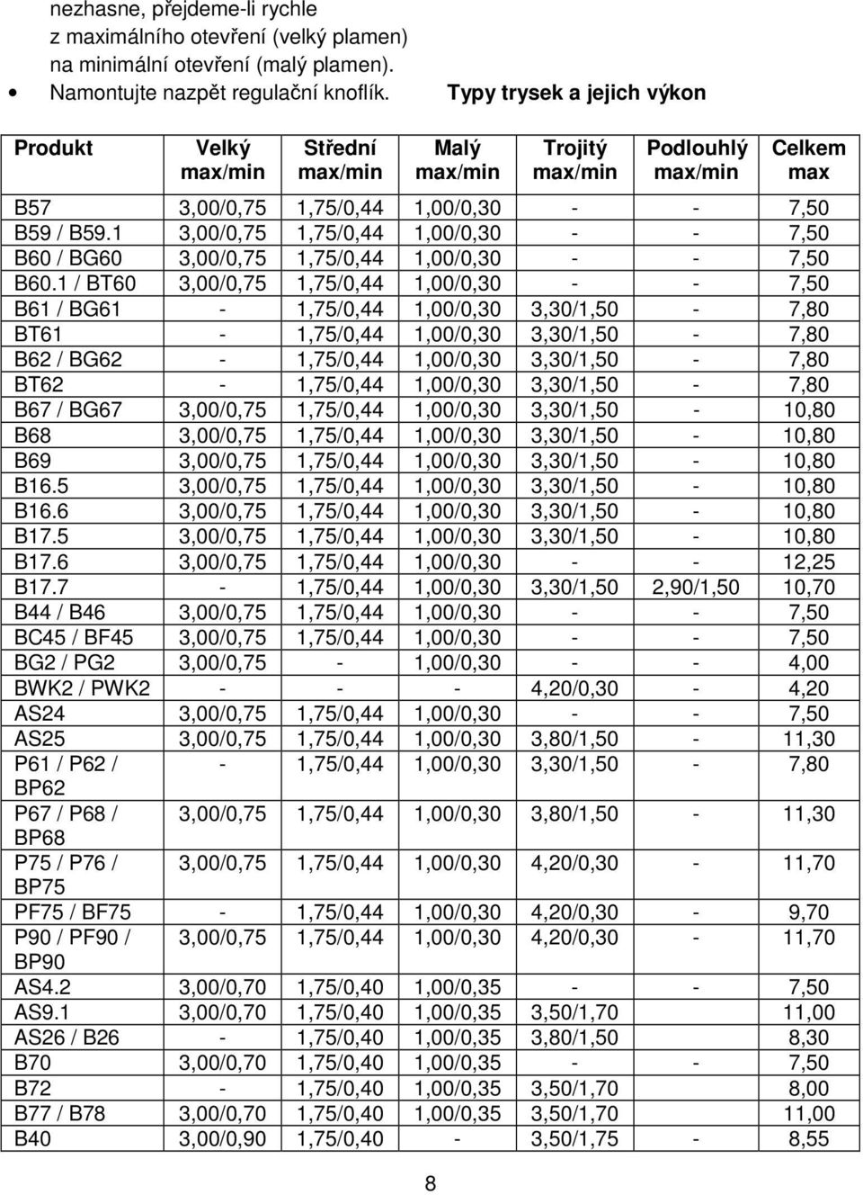 1 3,00/0,75 1,75/0,44 1,00/0,30 - - 7,50 B60 / BG60 3,00/0,75 1,75/0,44 1,00/0,30 - - 7,50 B60.