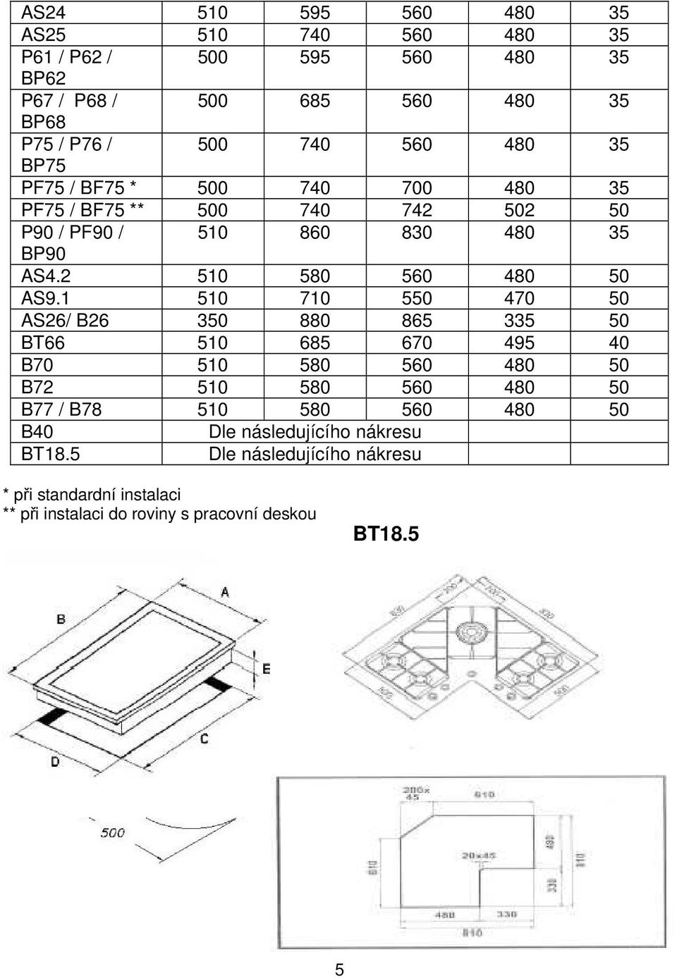 1 510 710 550 470 50 AS26/ B26 350 880 865 335 50 BT66 510 685 670 495 40 B70 510 580 560 480 50 B72 510 580 560 480 50 B77 / B78 510 580 560 480