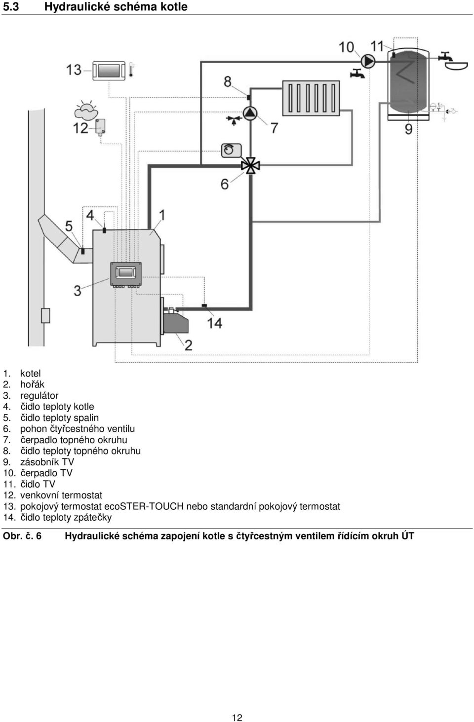 čerpadlo TV 11. čidlo TV 12. venkovní termostat 13.