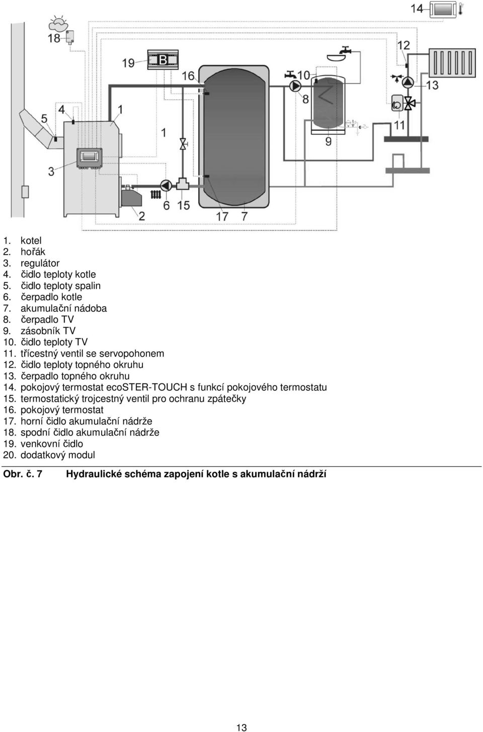 pokojový termostat ecoster-touch s funkcí pokojového termostatu 15. termostatický trojcestný ventil pro ochranu zpátečky 16. pokojový termostat 17.