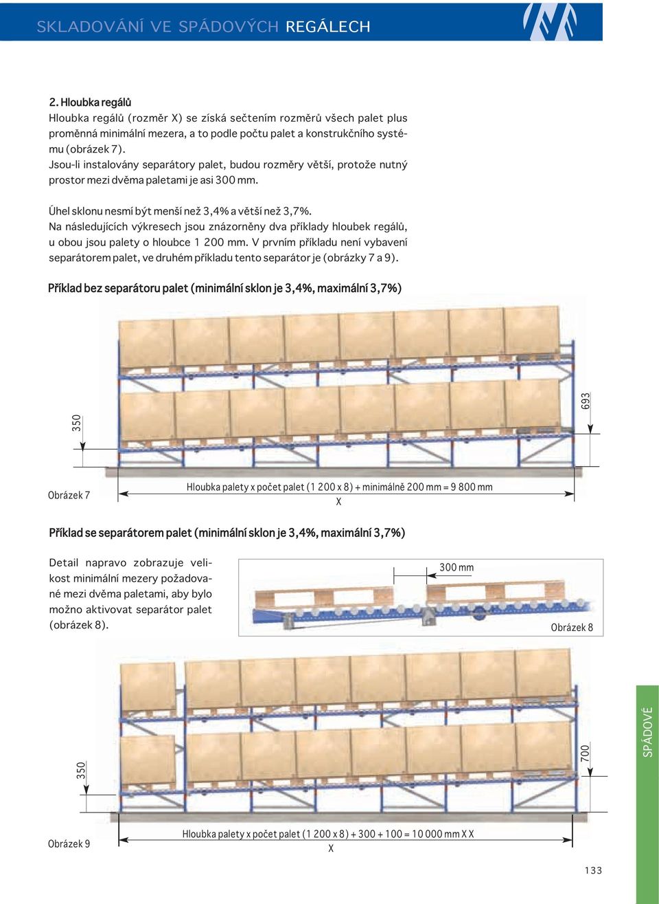 Jsou-li instalovány separátory palet, budou rozměry větší, protože nutný prostor mezi dvěma paletami je asi 300 mm. Úhel sklonu nesmí být menší než 3,4% a větší než 3,7%.