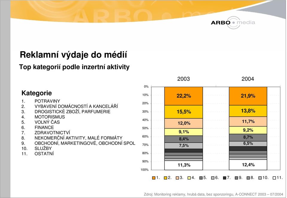 OBCHODNÍ, MARKETINGOVÉ, OBCHODNÍ SPOL 10. SLUŽBY 11.