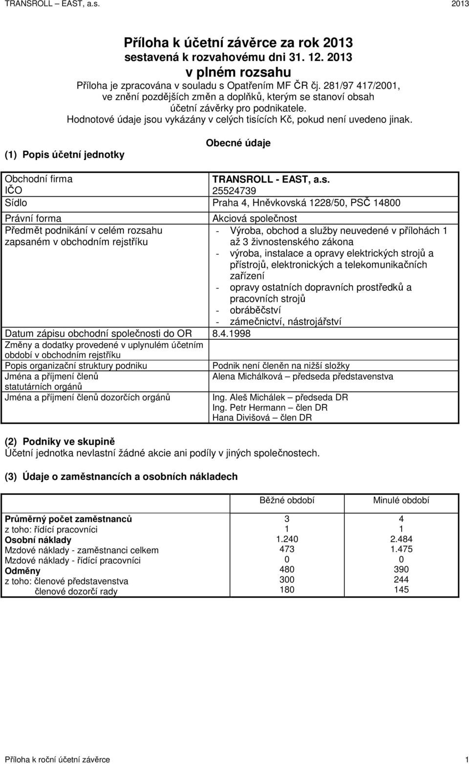 (1) Popis účetní jednotky Obecné údaje Obchodní firma TRANSROLL - EAST, a.s. IČO 25524739 Sídlo Praha 4, Hněvkovská 1228/5, PSČ 148 Právní forma Předmět podnikání v celém rozsahu zapsaném v obchodním rejstříku Datum zápisu obchodní společnosti do OR 8.