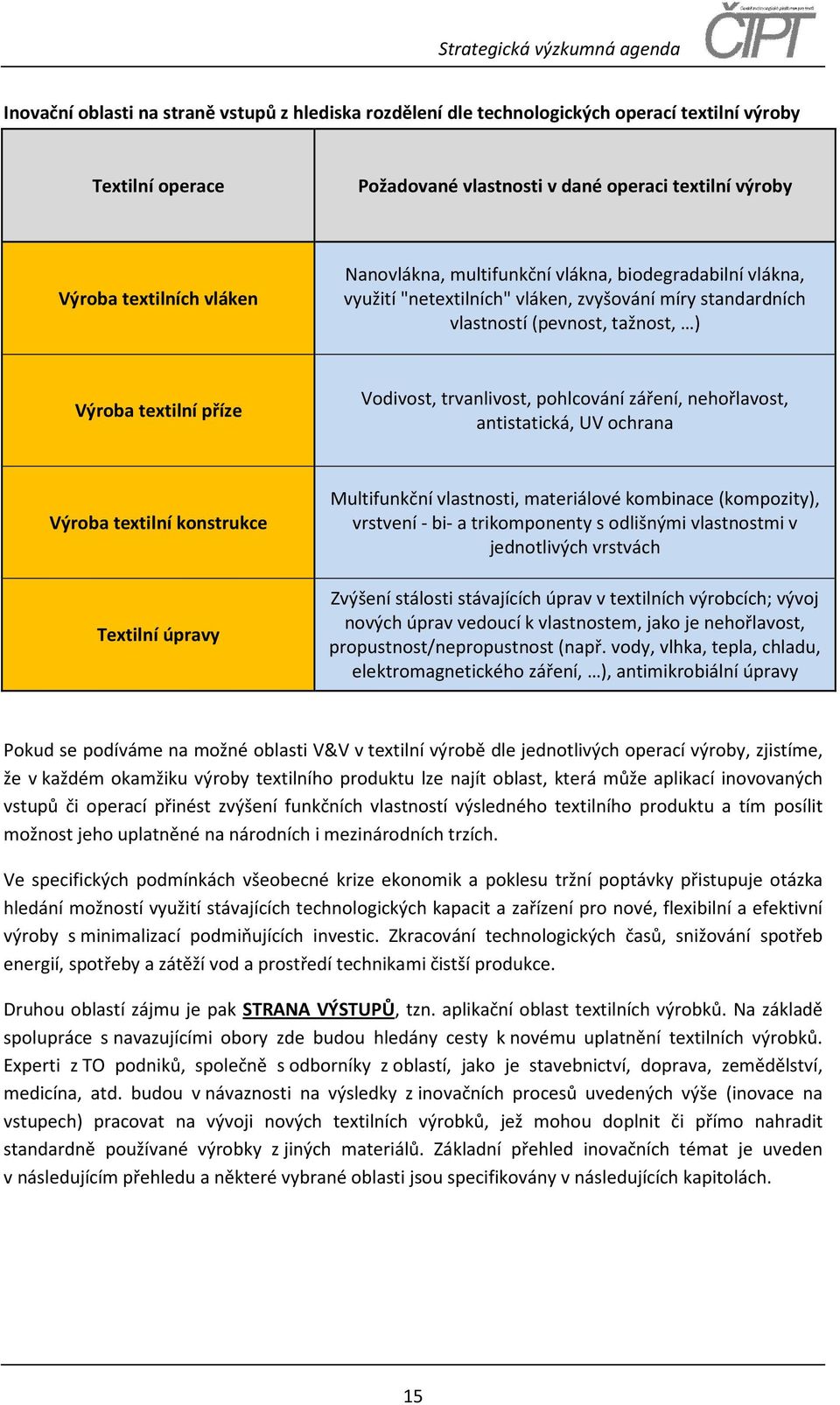 pohlcování záření, nehořlavost, antistatická, UV ochrana Výroba textilní konstrukce Textilní úpravy Multifunkční vlastnosti, materiálové kombinace (kompozity), vrstvení - bi- a trikomponenty s
