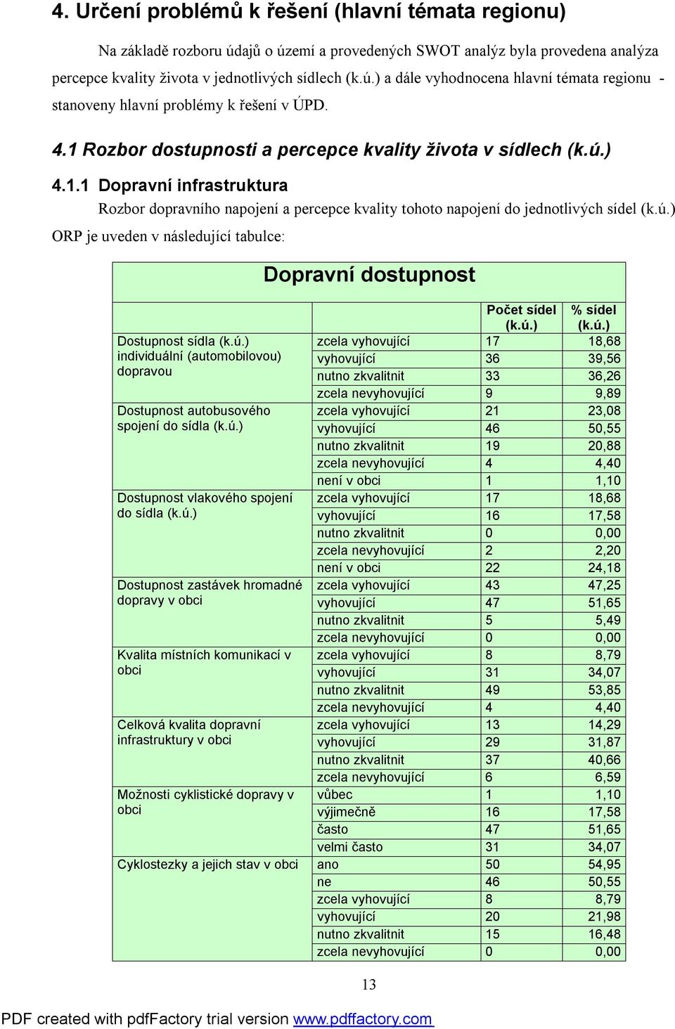 ú.) individuální (automobilovou) dopravou Dostupnost autobusového spojení do sídla (k.ú.) Dostupnost vlakového spojení do sídla (k.ú.) Dostupnost zastávek hromadné dopravy v obci Kvalita místních