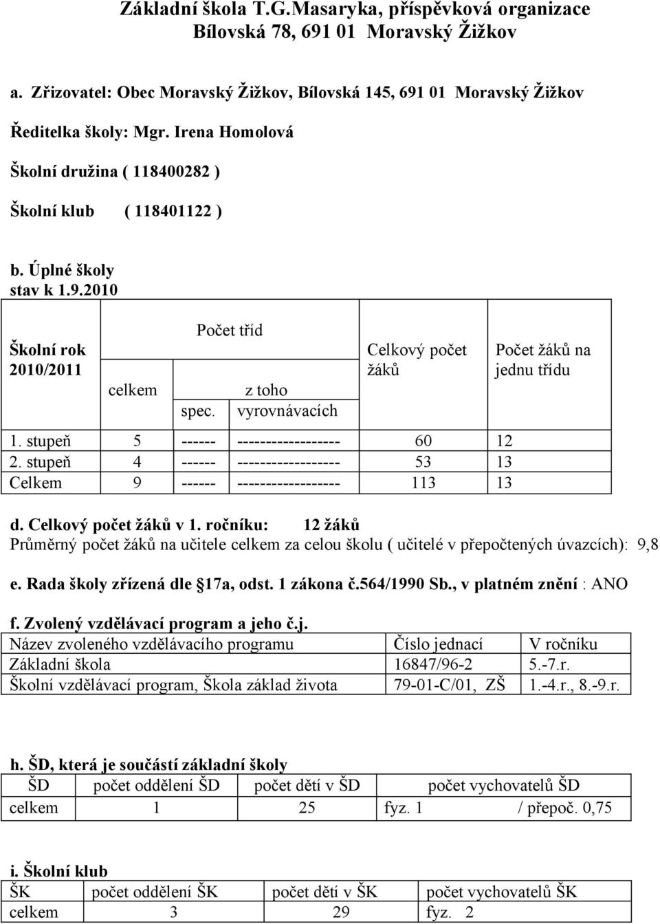 stupeň 5 ------ ------------------ 60 12 2. stupeň 4 ------ ------------------ 53 13 Celkem 9 ------ ------------------ 113 13 Počet žáků na jednu třídu d. Celkový počet žáků v 1.