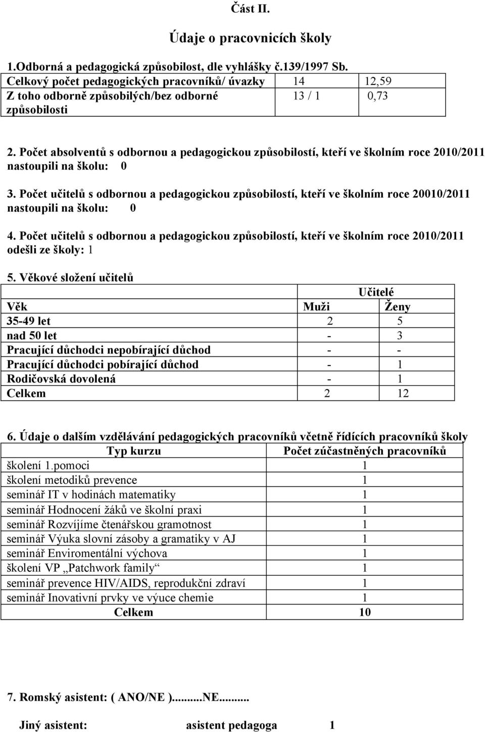 Počet absolventů s odbornou a pedagogickou způsobilostí, kteří ve školním roce 2010/2011 nastoupili na školu: 0 3.