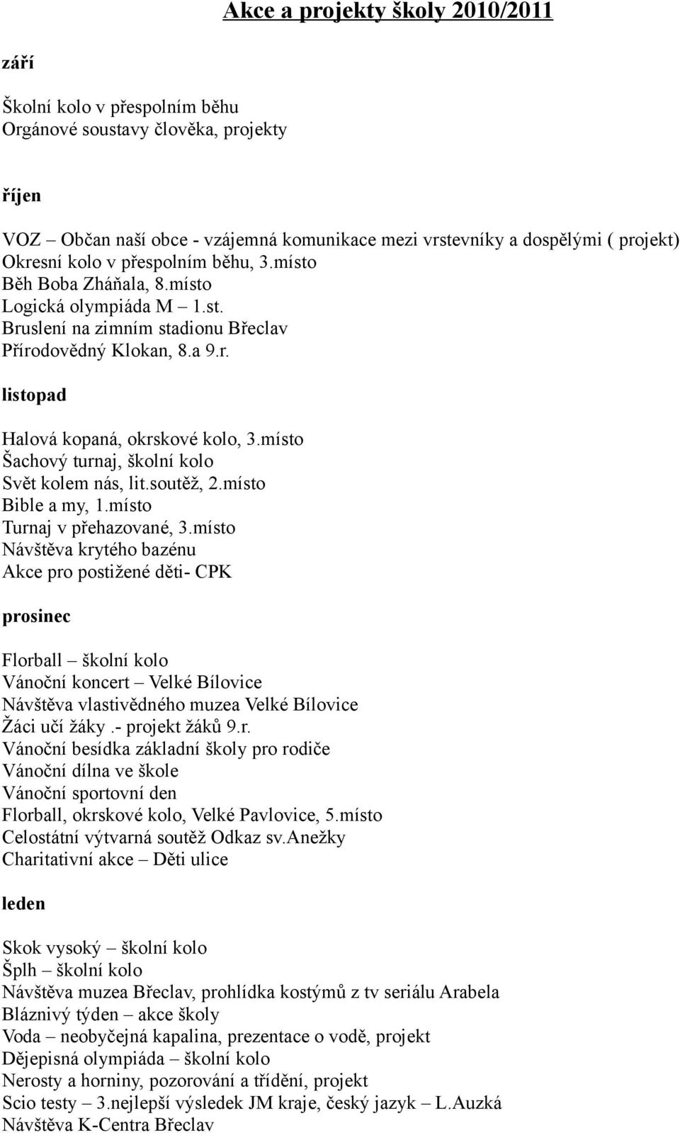 místo Šachový turnaj, školní kolo Svět kolem nás, lit.soutěž, 2.místo Bible a my, 1.místo Turnaj v přehazované, 3.