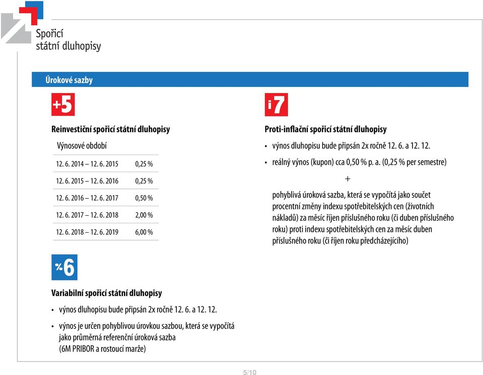 12. 12. reálný výnos (kupon) cca 0,50 % p. a.