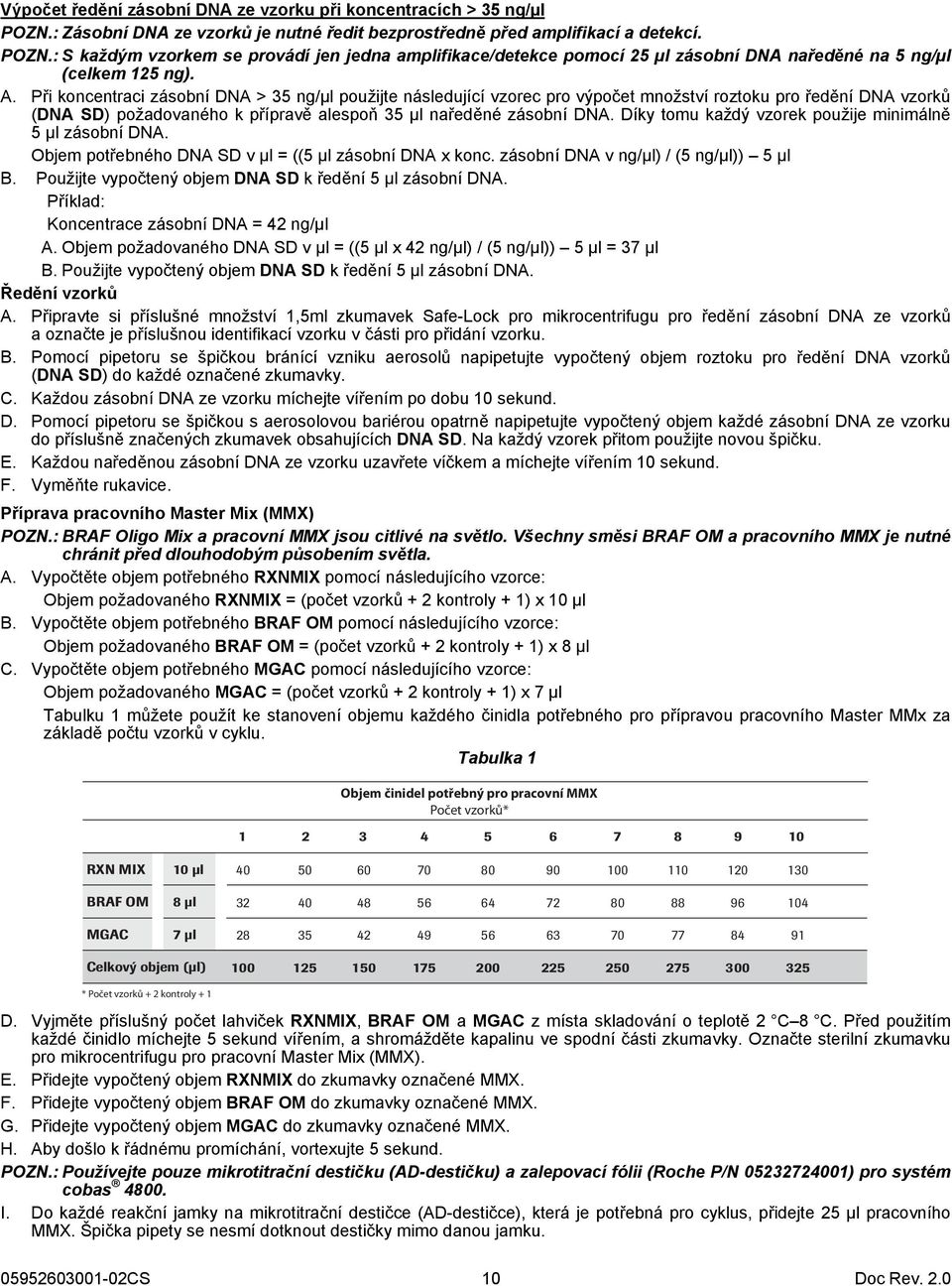 Díky tomu každý vzorek použije minimálně 5 µl zásobní DNA. Objem potřebného DNA SD v µl = ((5 µl zásobní DNA x konc. zásobní DNA v ng/µl) / (5 ng/µl)) 5 µl B.