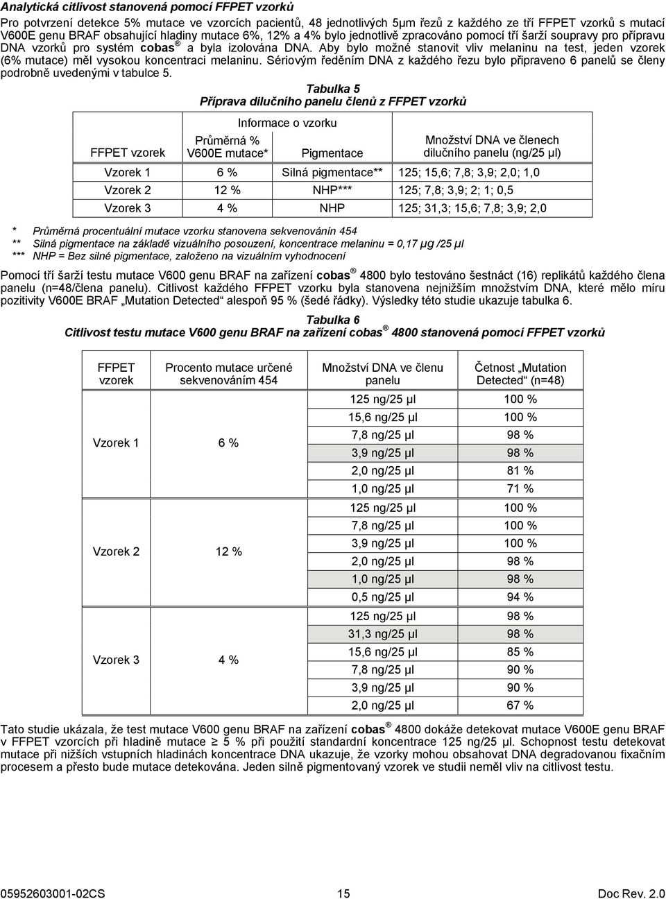Aby bylo možné stanovit vliv melaninu na test, jeden vzorek (6% mutace) měl vysokou koncentraci melaninu.
