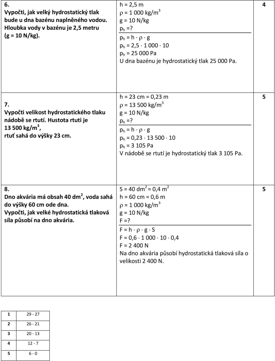 h = 3 cm = 0,3 m = 13 00 kg/m 3 p h =? p h = h g p h = 0,3 13 00 10 p h = 3 10 Pa V nádobě se rtutí je hydrostatický tlak 3 10 Pa. 8. Dno akvária má obsah 0 dm, voda sahá do výšky 60 cm ode dna.