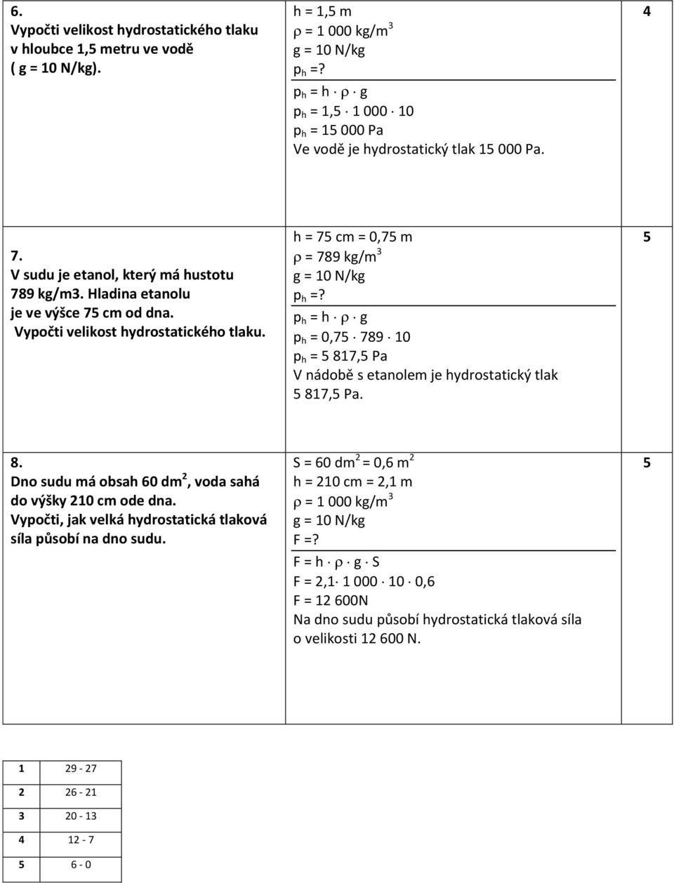 p h = h g p h = 0,7 789 10 p h = 817, Pa V nádobě s etanolem je hydrostatický tlak 817, Pa. 8. Dno sudu má obsah 60 dm, voda sahá do výšky 10 cm ode dna.