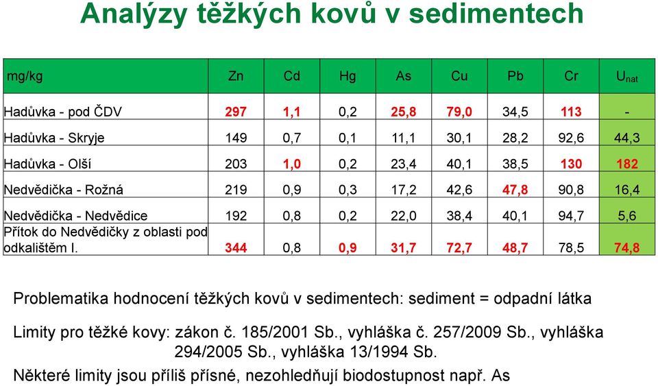 Přítok do Nedvědičky z oblasti pod odkalištěm I.