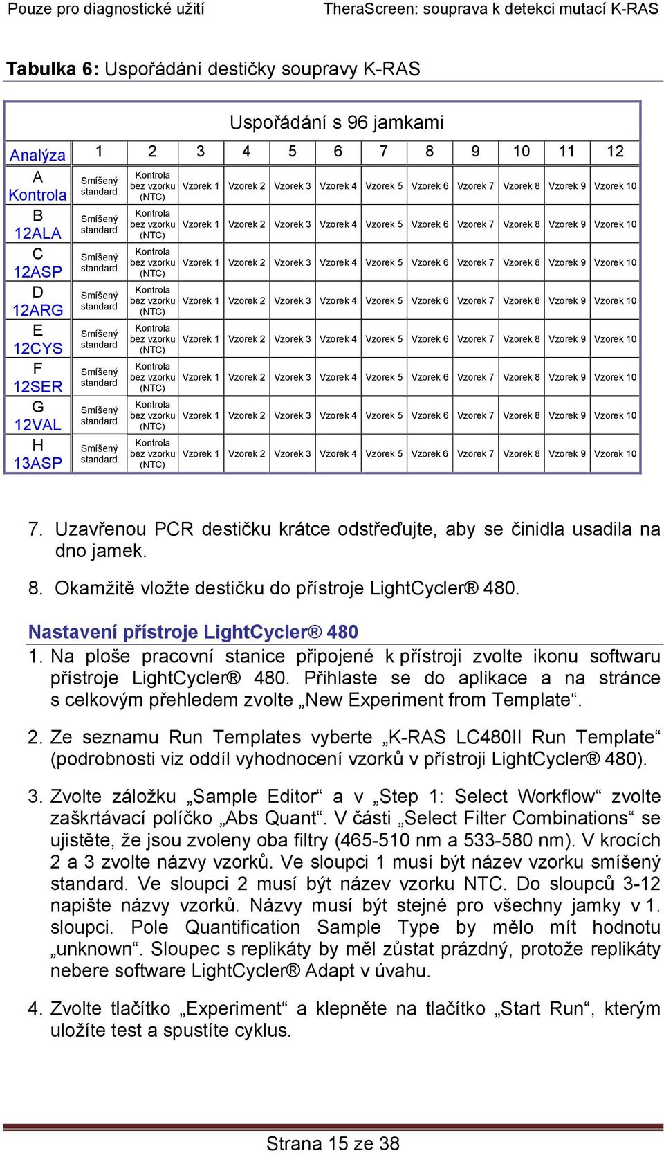 8 Vzorek 9 Vzorek 10 (NTC) Kontrola bez vzorku Vzorek 1 Vzorek 2 Vzorek 3 Vzorek 4 Vzorek 5 Vzorek 6 Vzorek 7 Vzorek 8 Vzorek 9 Vzorek 10 (NTC) Kontrola bez vzorku Vzorek 1 Vzorek 2 Vzorek 3 Vzorek 4