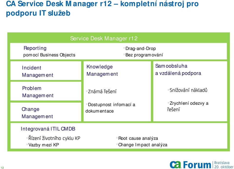 Management Známá řešení Dostupnost infomací a dokumentace Samoobsluha a vzdálená podpora Snižování nákladů