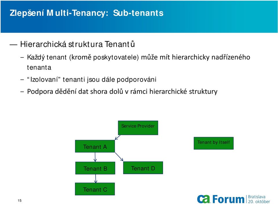 tenanti jsou dále podporováni Podpora dědění dat shora dolů v rámci