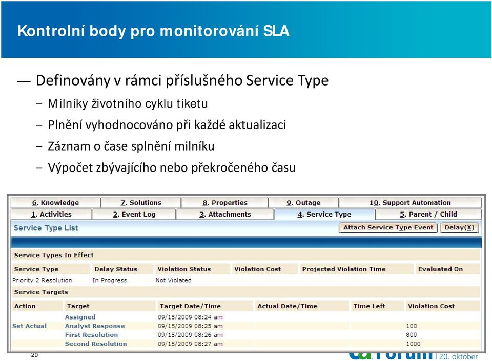 Plnění vyhodnocováno při každé aktualizaci Záznam o čase